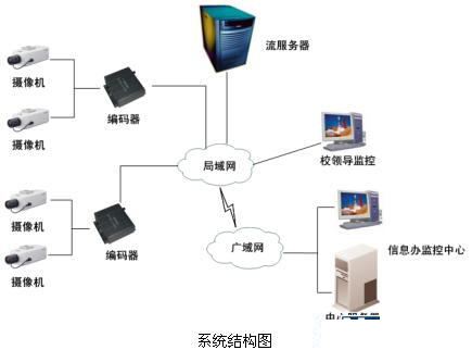 安防“錢”景無限 監(jiān)控攝像機(jī)產(chǎn)業(yè)現(xiàn)今如何？